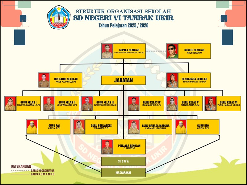 Struktur Organisasi - SD NEGERI VI TAMBAK UKIR